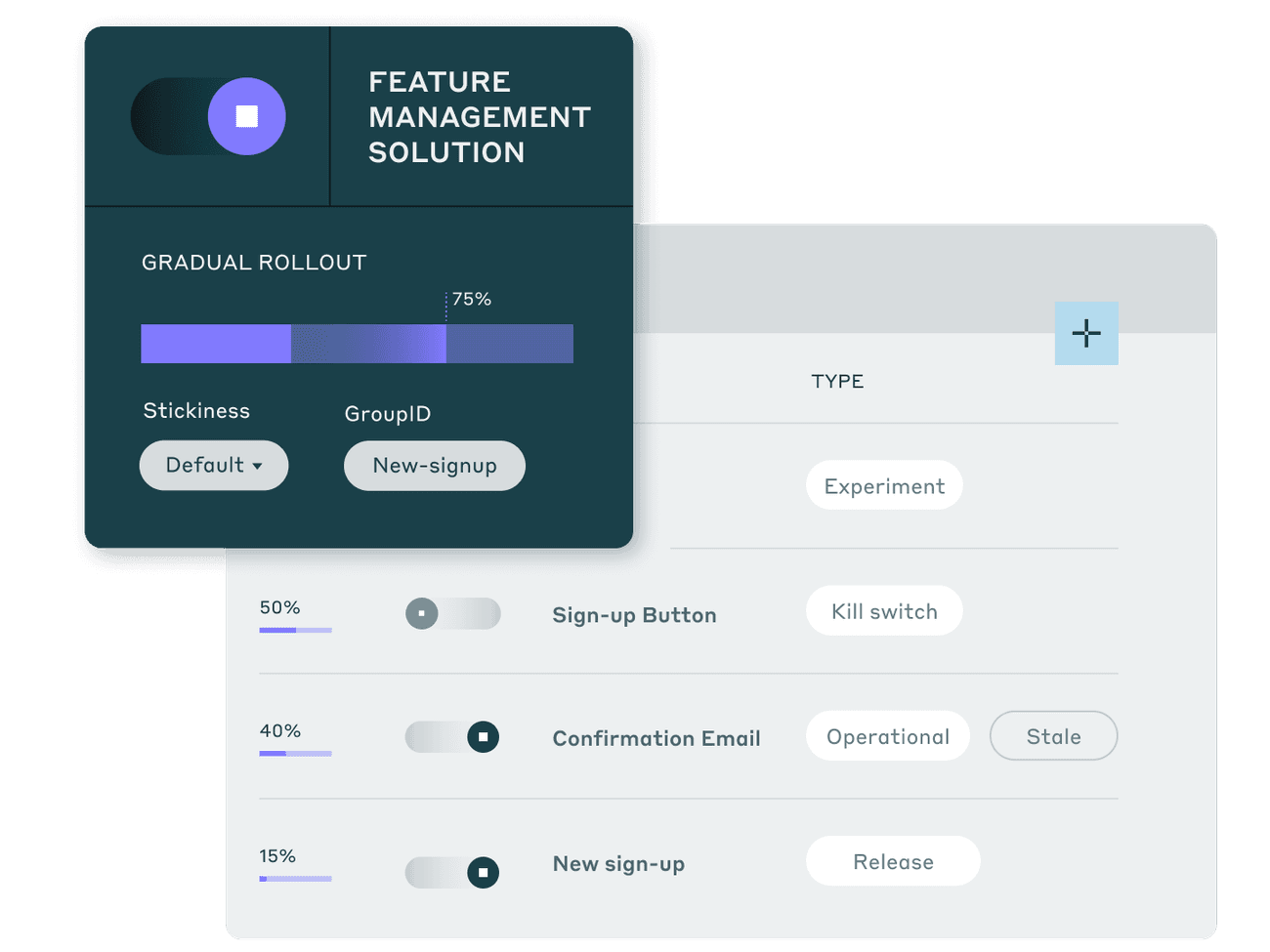 Feature management