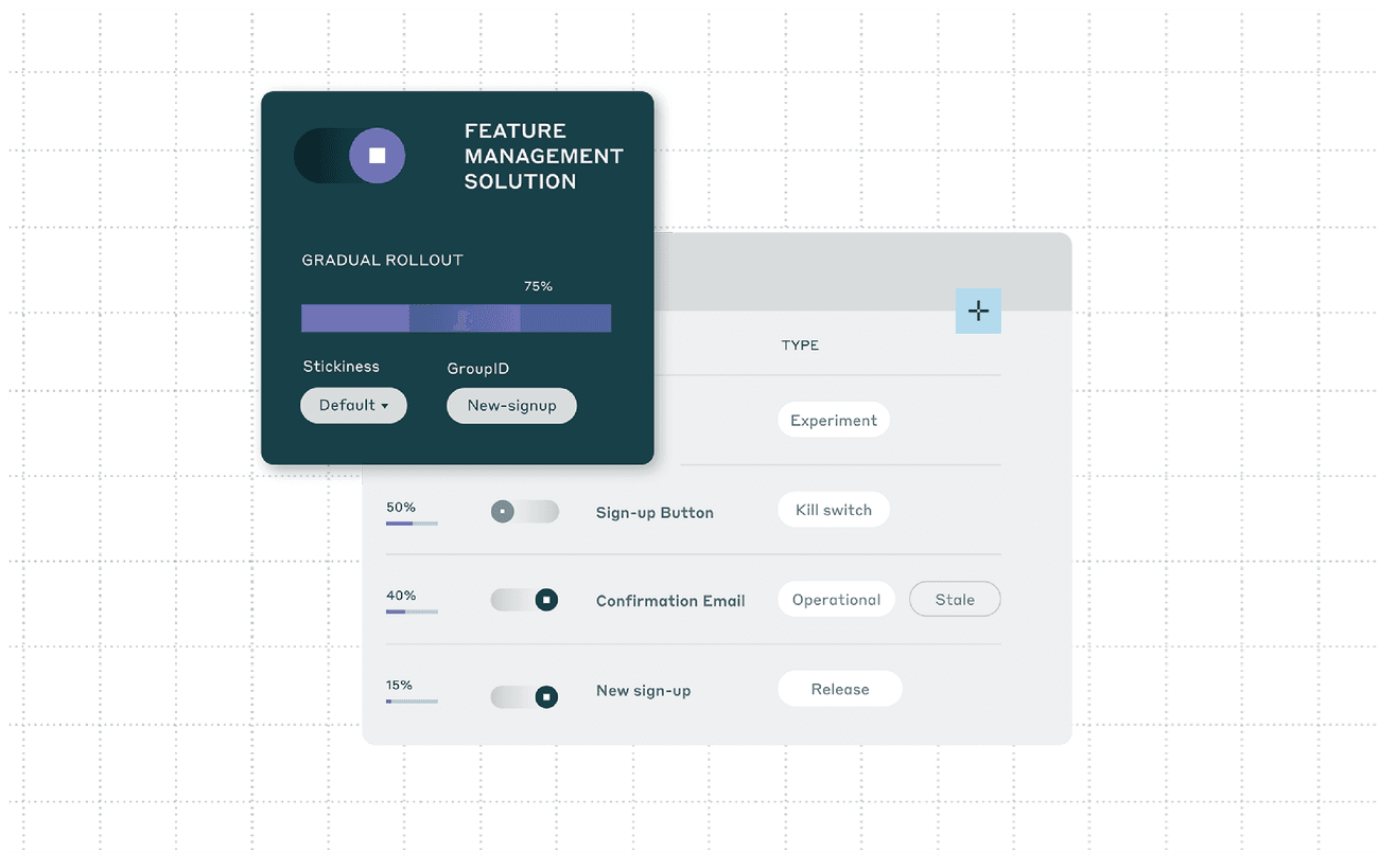 Feature management is simple. That's a good thing.