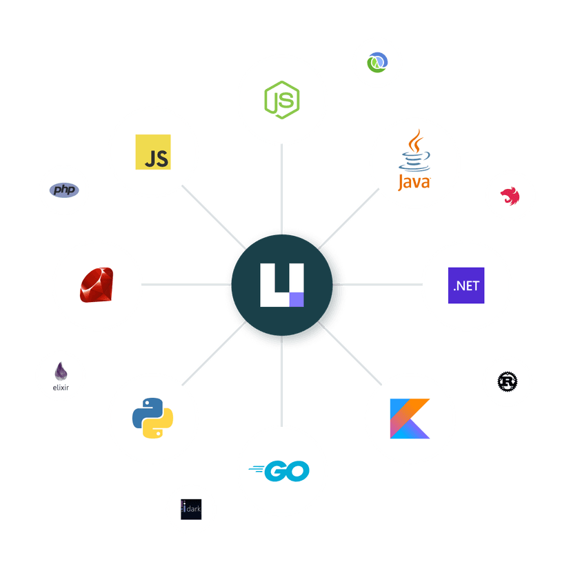 Feature Flag SDKs for 25+ Languages and Frameworks | Unleash