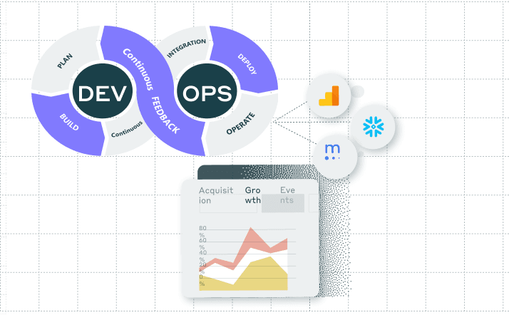 DORA metrics helps you measure your DevOps success