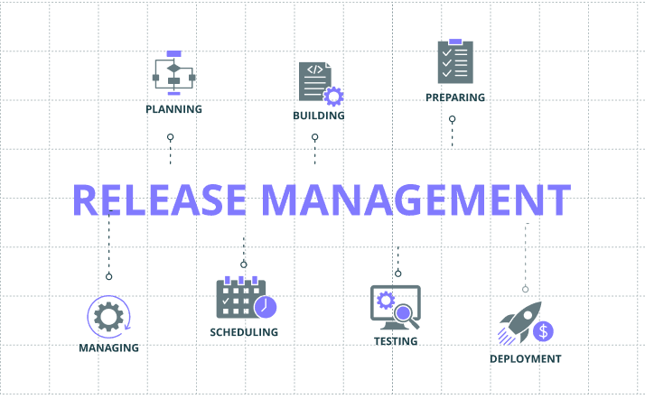 A great release management process is great for business.