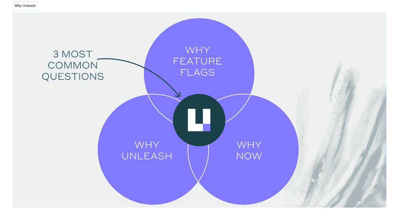 Why Unleash feature flags