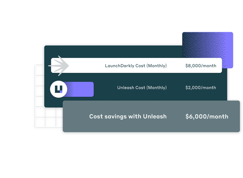 Unleash vs LaunchDarkly: The Open Source Alternative (2026)