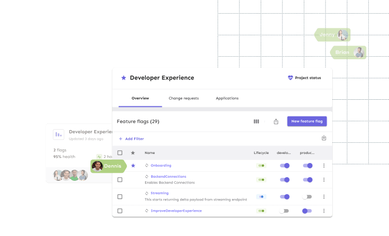 Enterprise Feature Management Platform | Unleash