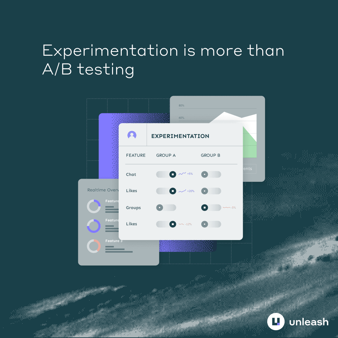 feature-experimentation