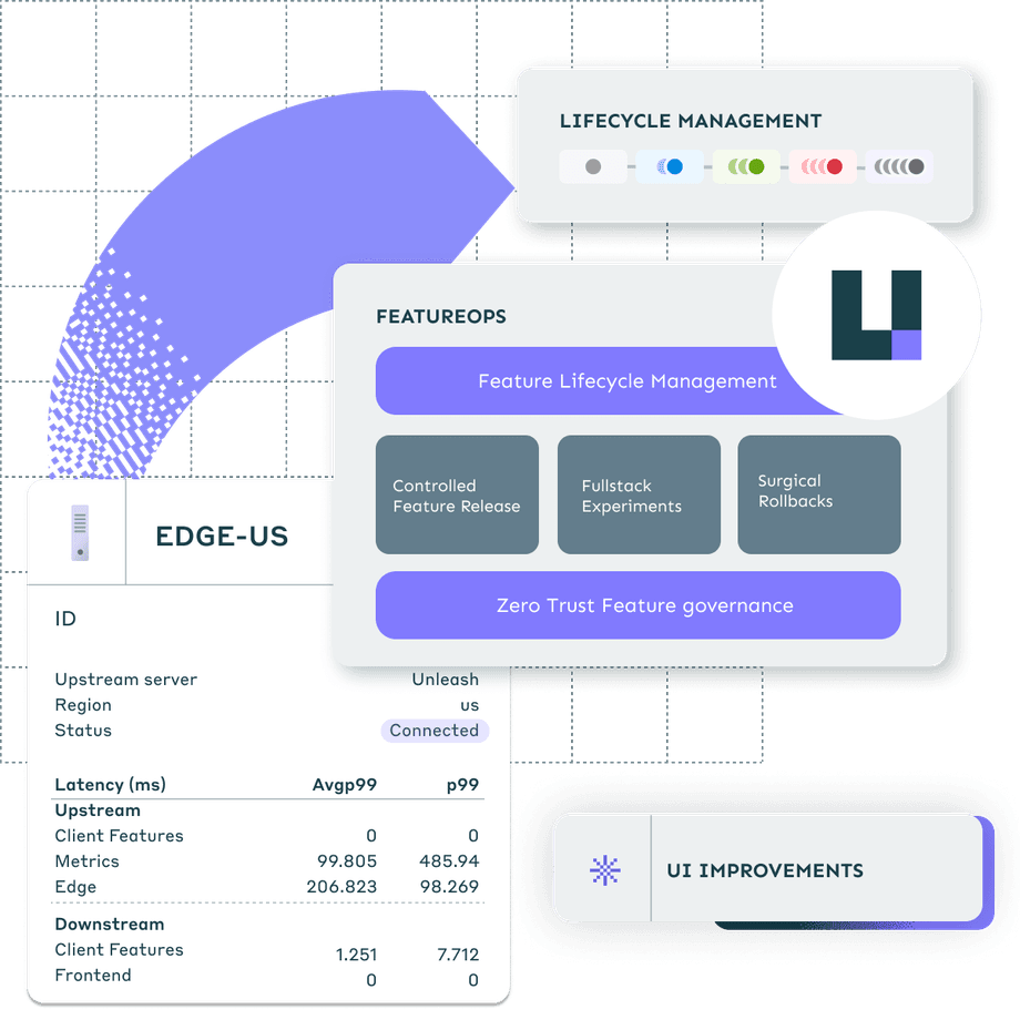 Open source feature flags: Feature comparison | Unleash