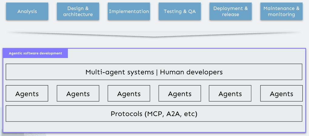 agentic-software-development-framework