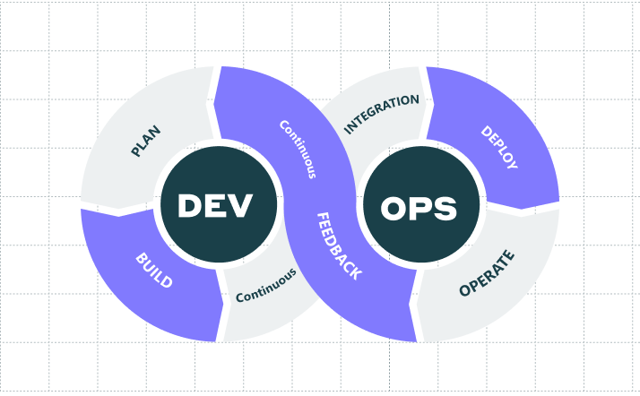 Bring DevOps into your organization. It's not as hard as you think.