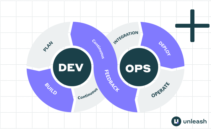 Advanced DevOps is a step up from the regular stuff