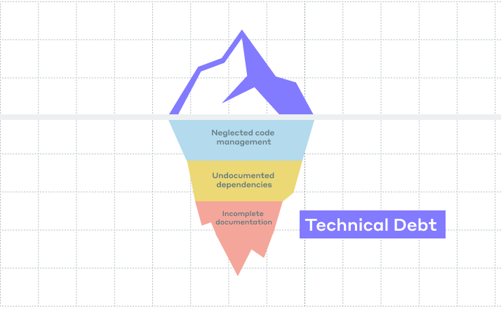 What's technical debt (and what's too much)?