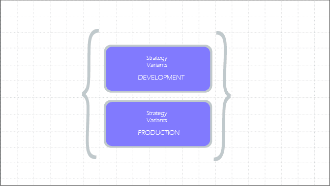 Strategy Variants
