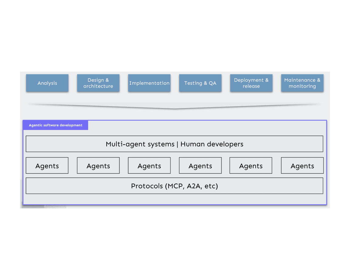 agentic-software-development-framework