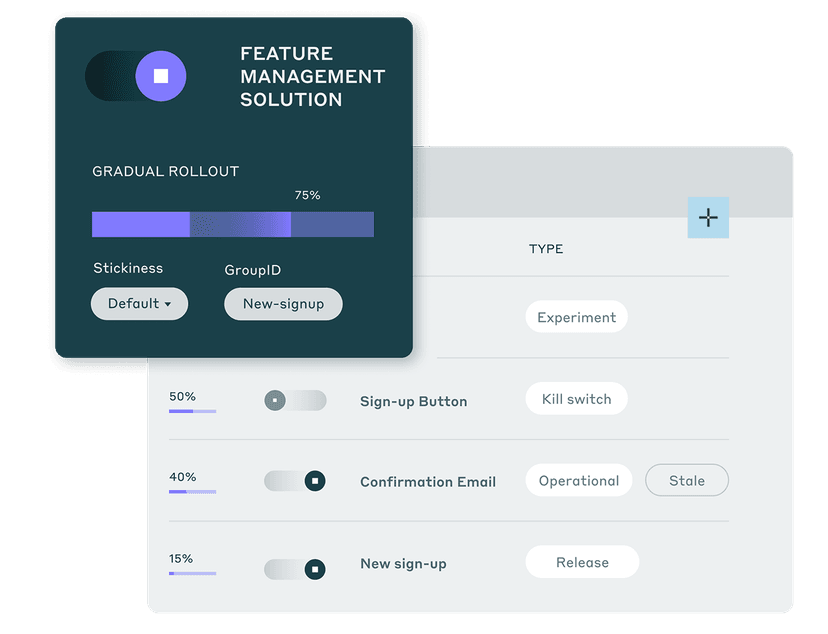 Feature Management Process The Complete Guide to Feature Management | Unleash