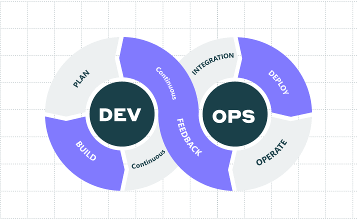 Bring DevOps into your organization. It's not as hard as you think.