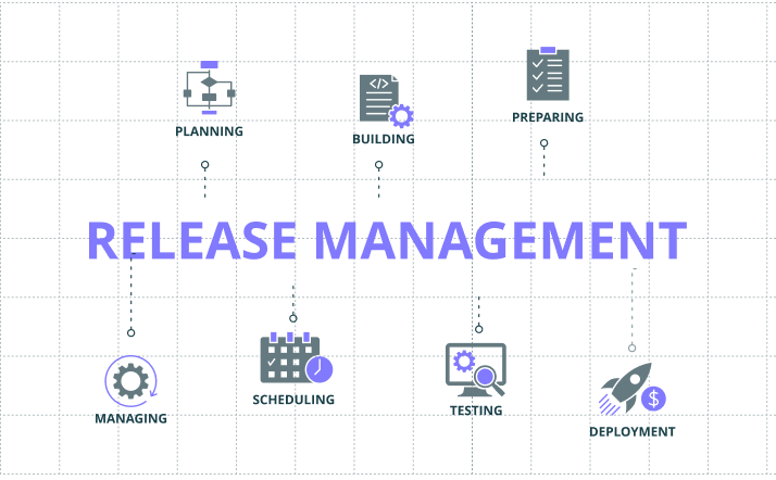 A great release management process is great for business.