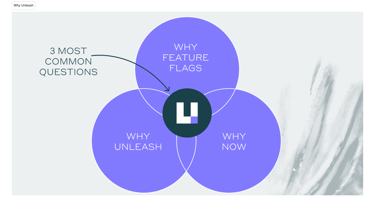 Why Unleash feature flags